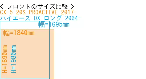 #CX-5 20S PROACTIVE 2017- + ハイエース DX ロング 2004-